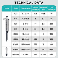 Pipetas de laboratorio ajustables manuales de un solo canal de Micropipeta