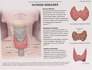 Patologia de tiroides